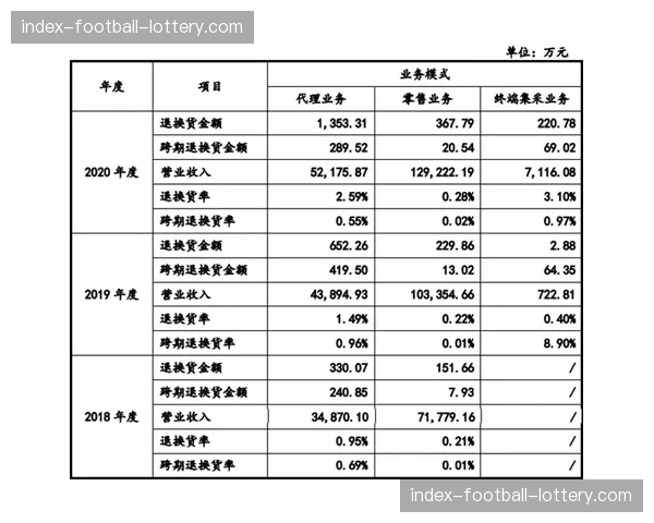 “干净运动”的代价:反兴奋剂飞行检查的巨额成本与成效评估 “干净运动”的代价:反兴奋剂飞行检查的巨额成本与成效评估